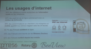 usage internet